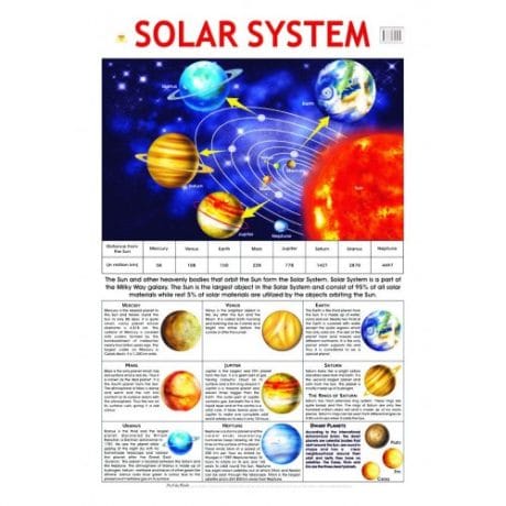 Solar System Led Chart CHART LRG SOLAR SYSTEM 75X50CM - Discount Cash and Carry