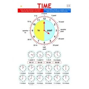 CHART LRG TIME 75X50CM