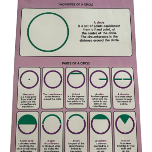 CHART LRG CIRCLES 75X50CM