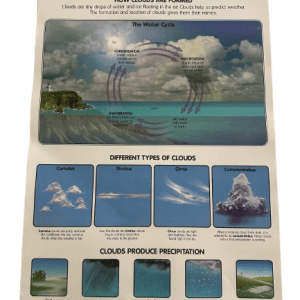 CHART LRG CLOUDS 75X50CM