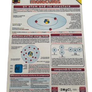CHART LRG ATOMS AND MOLECULES 75X50CM
