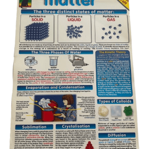 CHART LRG MATTER 75X50CM